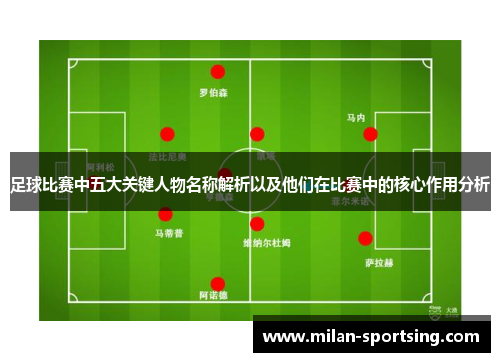 足球比赛中五大关键人物名称解析以及他们在比赛中的核心作用分析